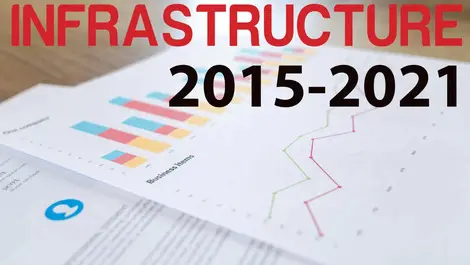 Infrastructure sector calls for transformational government reform
