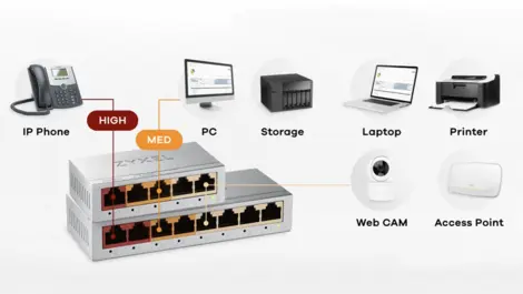 Zyxel launches updated GS-100 switches for small offices